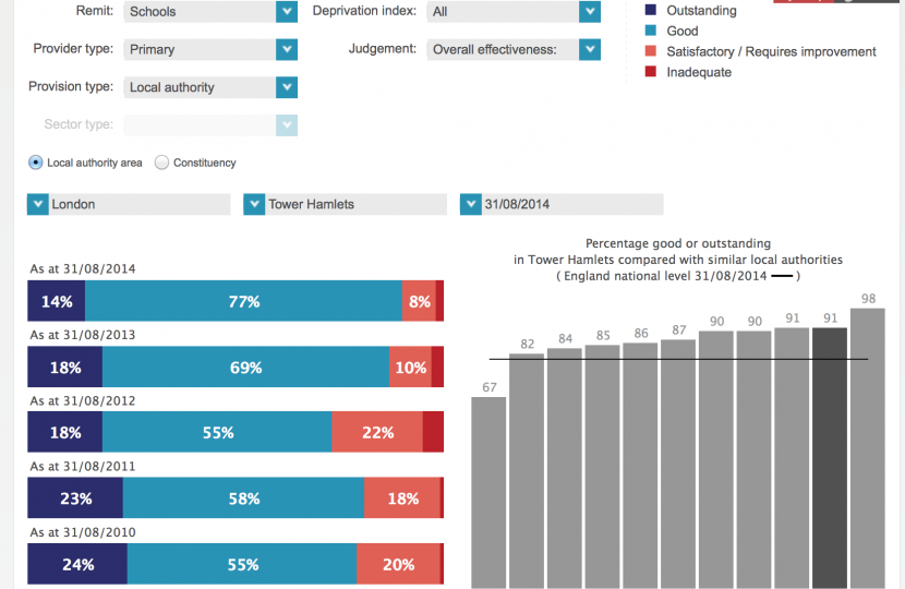 Ofsted data