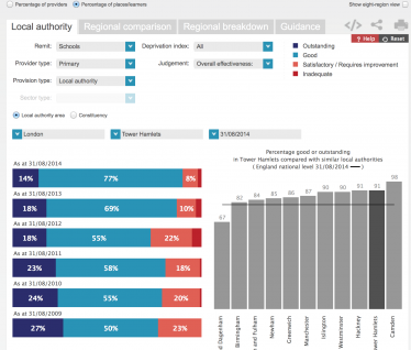 Ofsted data